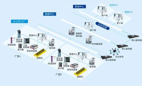 株洲食堂收费管理系统七号