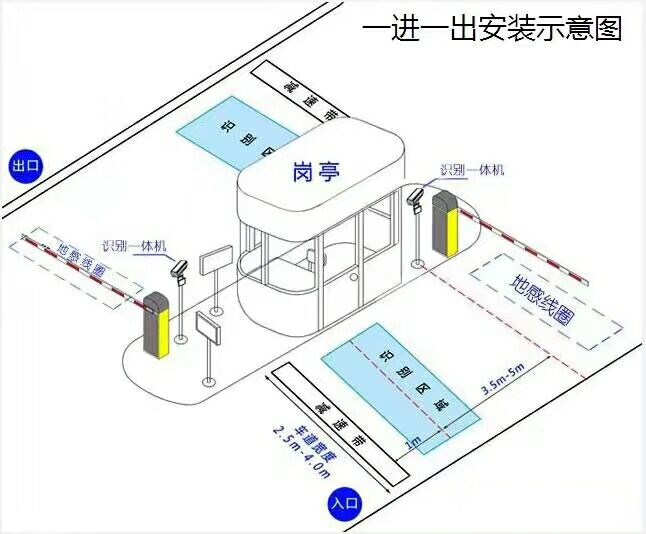 株洲标准车牌识别系统安装图