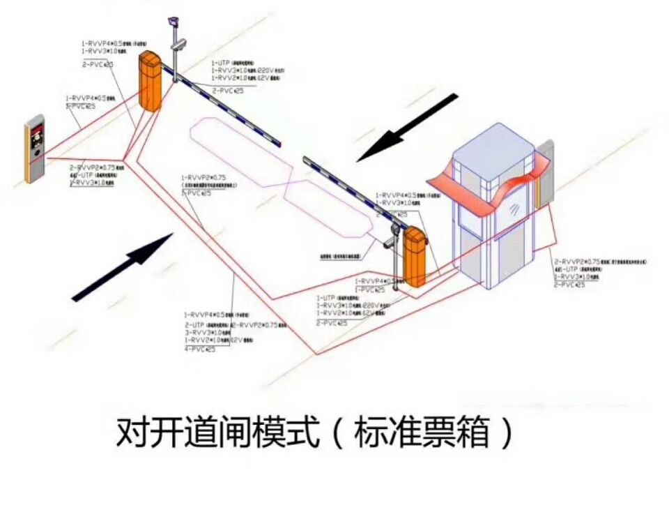 株洲对开道闸单通道收费系统