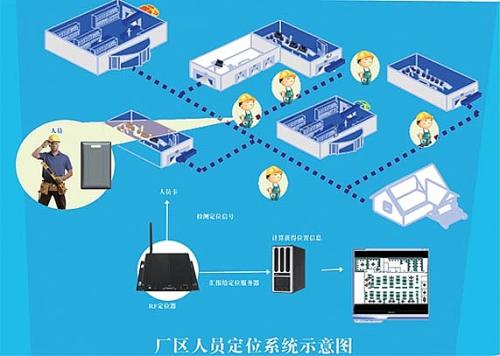 株洲人员定位系统四号