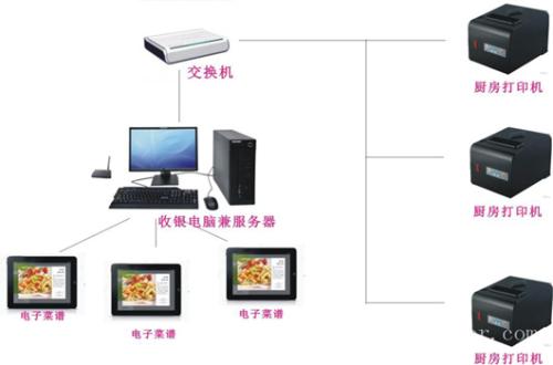 株洲收银系统六号