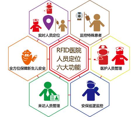 株洲人员定位系统六号