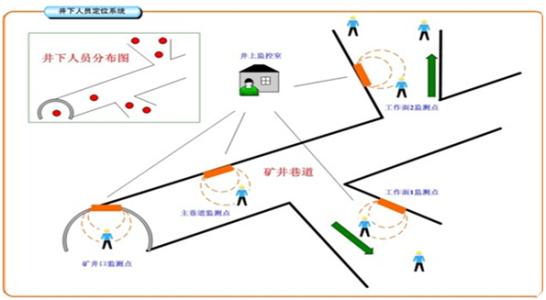 株洲人员定位系统七号